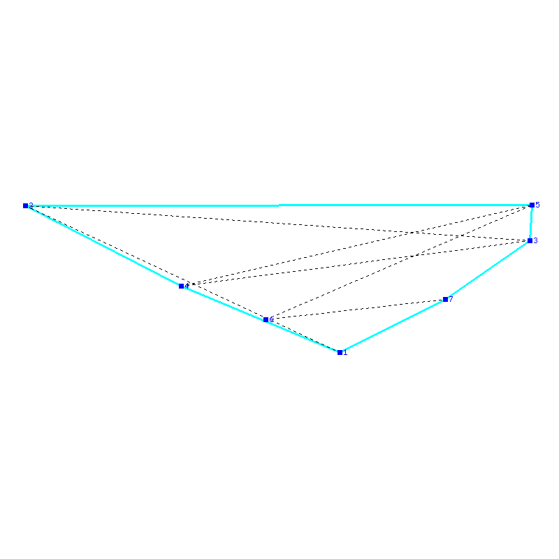 Flugauswertung